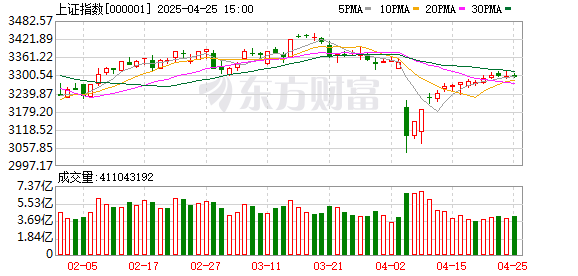 配资网站免费 中信证券：中国核心资产将迎来春天