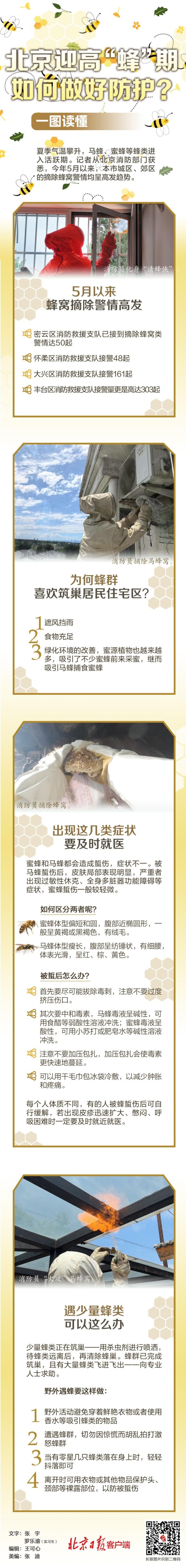 十大配资平台 一图读懂 | 北京迎高“蜂”期，如何做好防护？